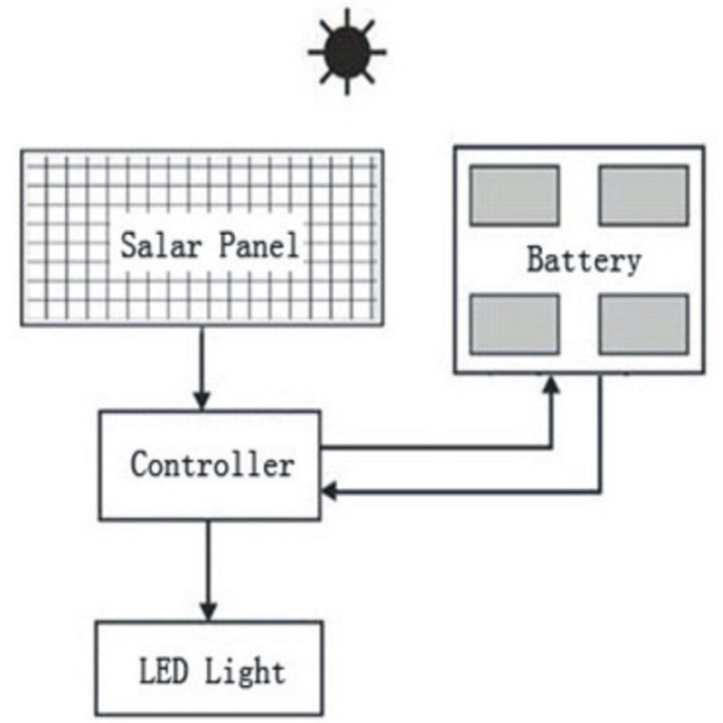 80W Solar Light LED, 80W LED Module for Solar Light, China Manufacture