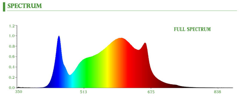 Alunotec LED Lamp Plant Growth Lighting