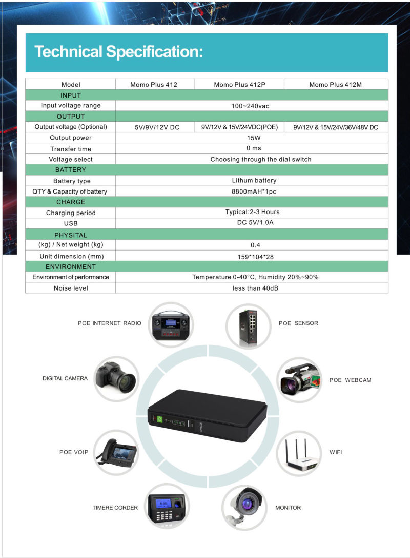 Provide Long-Term Back Appearance with High-Performance Powerful DC Mini UPS