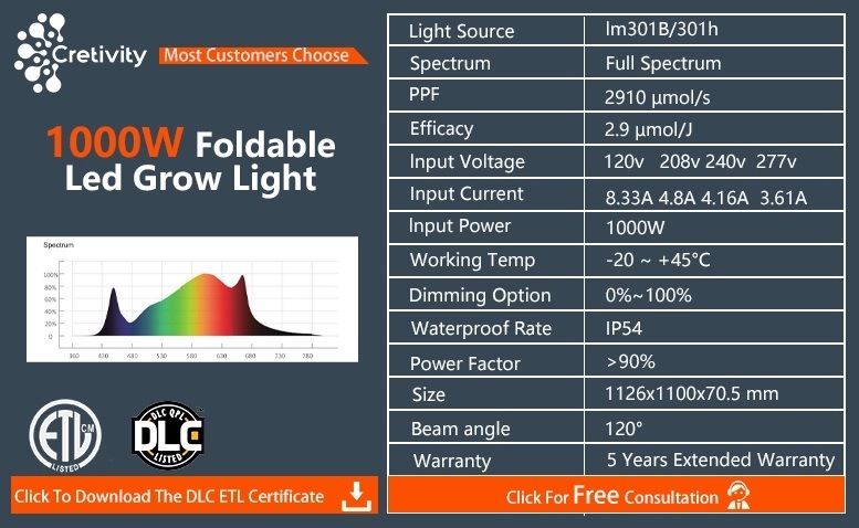 High Lumen Full Spectrum Hydroponics 640W LED Grow Light, 1000W LED Grow Light