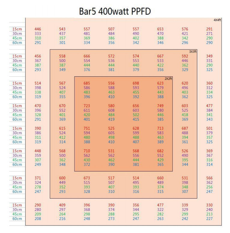 800W Bluetooth Control LED Grow Lighting for Plants