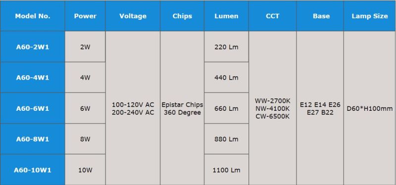 LED Filament Lamp Light Bulb