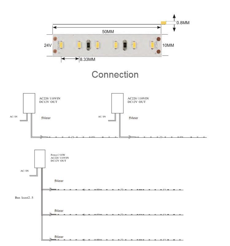 Best LED Strip Lights Tira LED 3014 Flexible LED Strip with UL Certificate