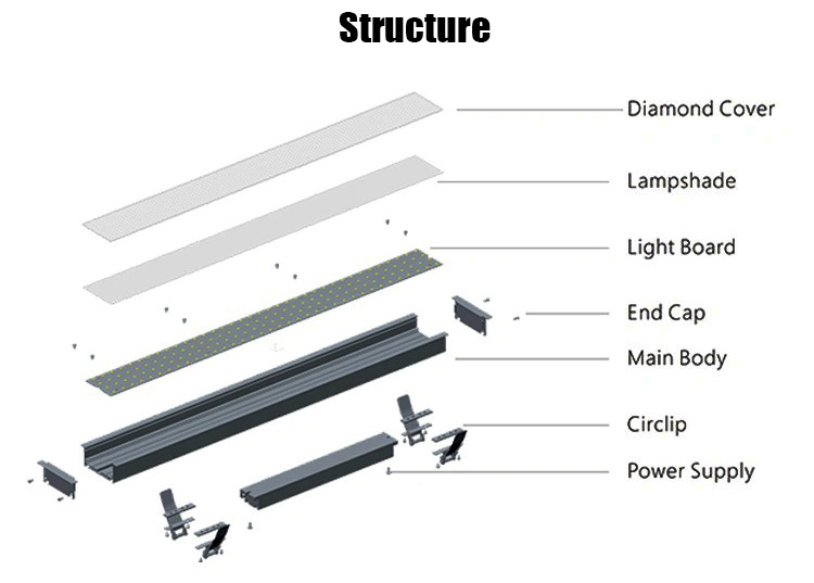 Recessed Light LED - LED Recessed Lighting Kits 90mm Width 35mm Height