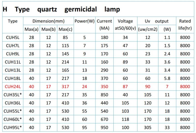 UV Lamp H Type UVC Bulb 18W 2g11 Ultraviolet Lights