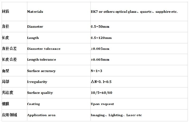 Wholesale Optical Bk7 Glass Rod Lenses for Medical Instrument