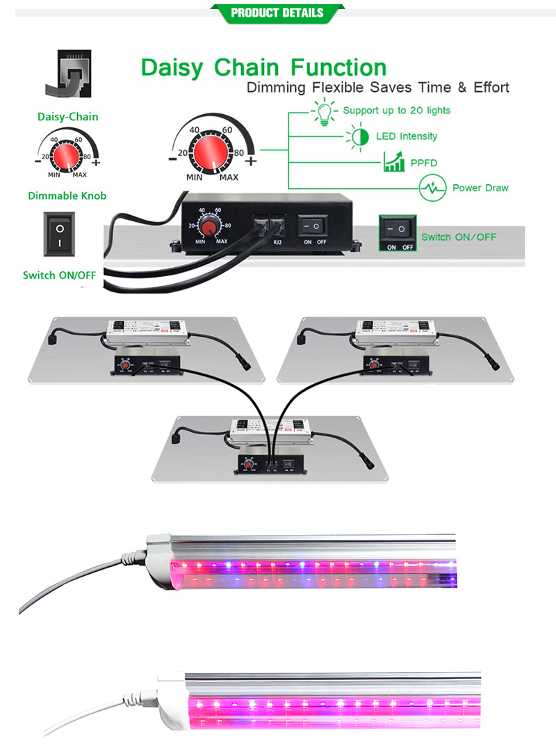 LED Lights for Plants LED Grow Lights for Indoor Plants