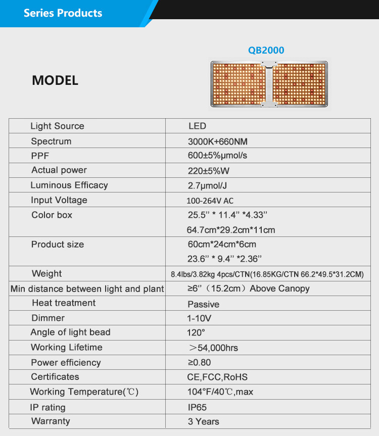 Full Spectrum Full Spectrum LED Grow Light Quantum Panel for Indoor Plants