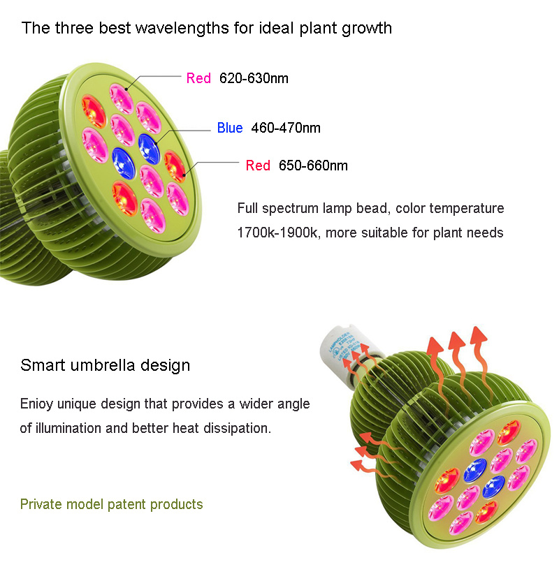 36W Full Spectrum LED Grow Light PAR38 Greenhouse LED Plant Grow Light