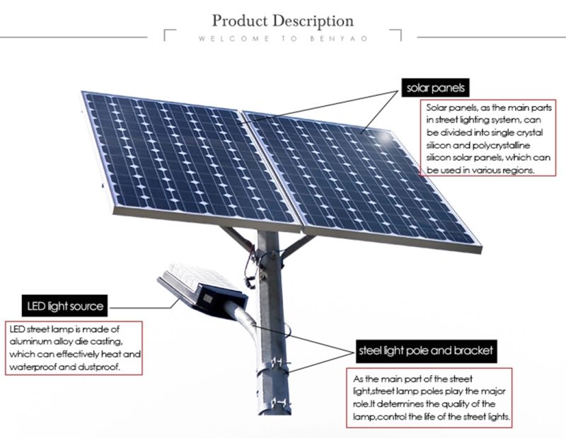 1000-Lumen 90 Watt 180 LED Solar Street Light