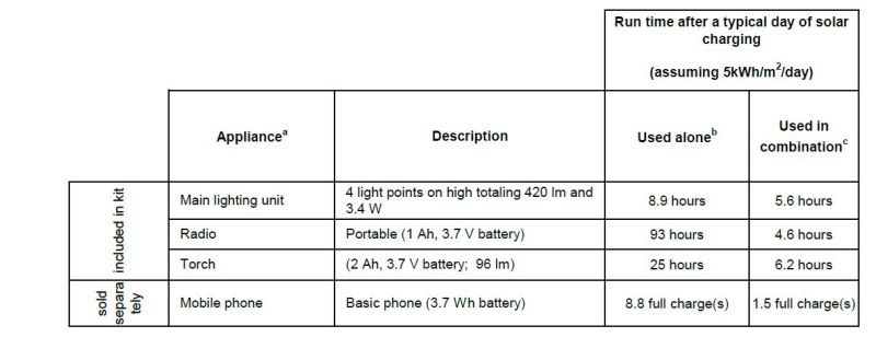 Keypad Pay as You Go Solar Lighting Kit Power Home System in Africa Lighting Global