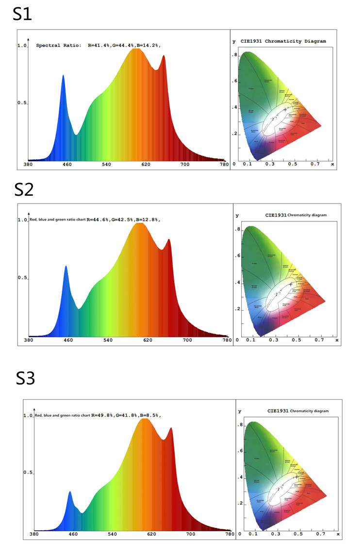 660watt 880watt 1000watt Full Spectrum Vertical Grow Hydroponic LED Grow Light