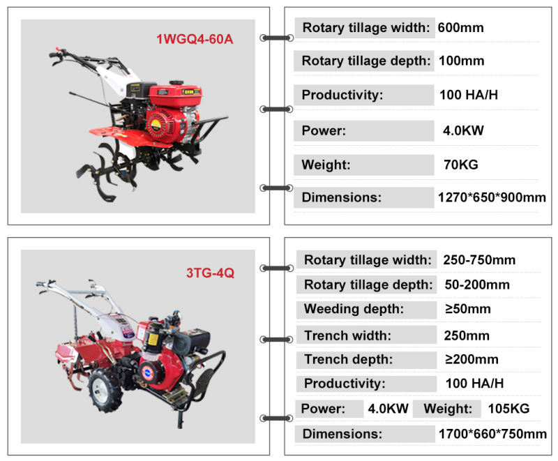 Low Failure Rate Multifunction Cultivator Small Cultivating Machine for Agriculture