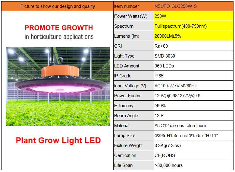 Hot Selling LED Grow Lights for Plants Indoor with Best Quality