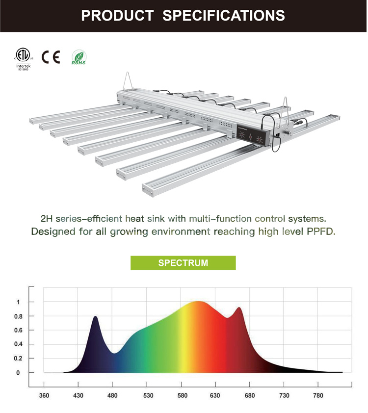 Deal Dimmable Hydroponic Indoor Grow Light Growing Lights for Plants Indoor