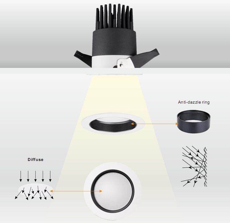 Venezina Spotlights Anti-Glare LED Recessed Downlight COB LED Light R6216 6W/10W/15W