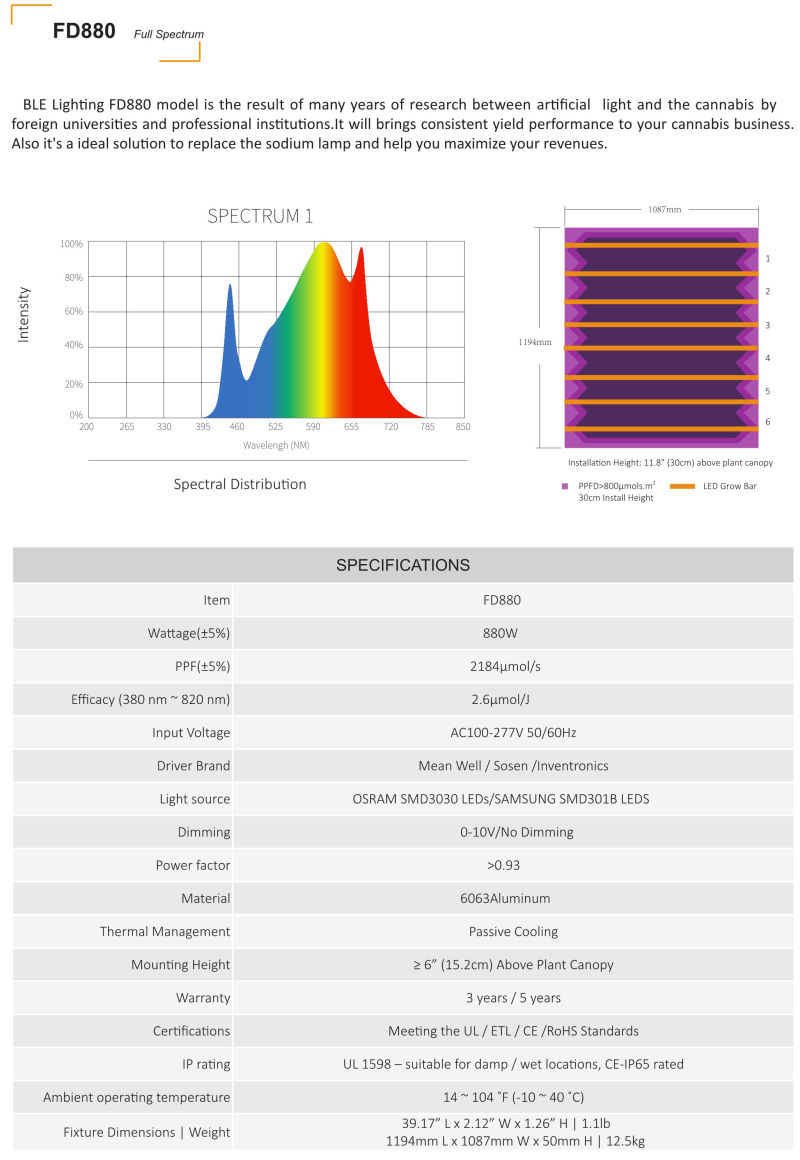 1000W Full Spectrum LED Grow Lights for Medical Plants and Hydroponics Indoor Plants