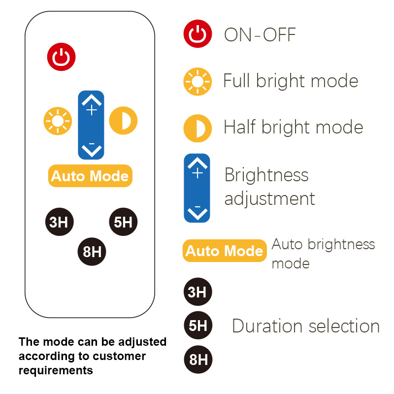 Solar Lamps 20 Watt Outdoor Integrated LED Street Light