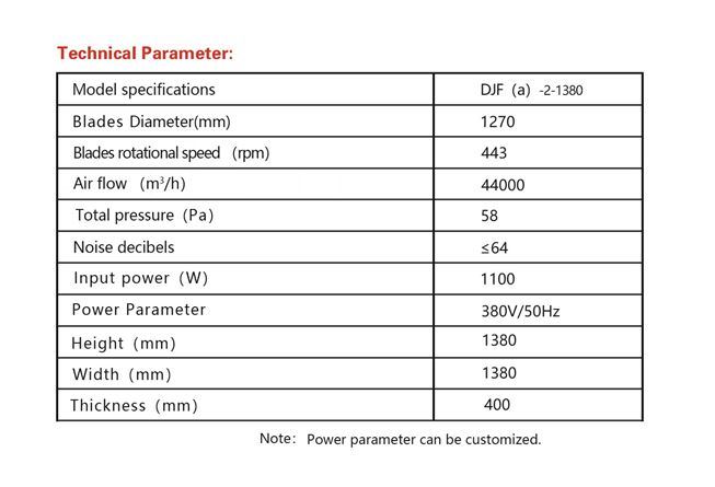 Greenhouse Air Circulation System/Greenhouse Accessories