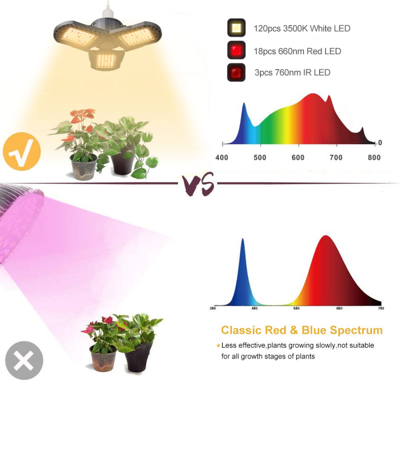 3 Fans Shaped Quantum Board Grow Lights RGB Full Spectrum E27 Plant Light Bulb LED Grow Lights for Indoor Farm