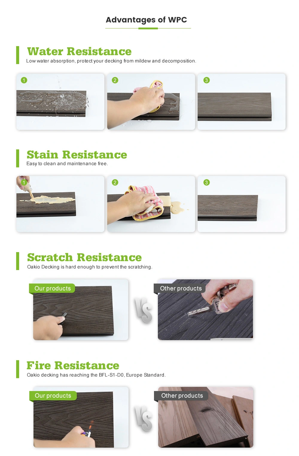 Matte Surface Fire and Stain Resistant WPC Wood Plastic Composite Outdoor Decking