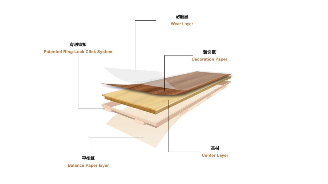 Lvt Ring-Lock Laminate Flooring Stain Resistant PVC Wood Floor Waterproof