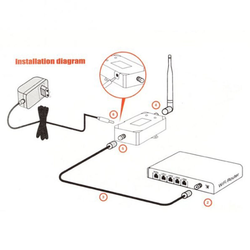 Wireless Repeater 802.11n/B/G 2500MW Sh2500p 2.4G Amplifier 6dBi Antenna WiFi Network Router Ap Signal Booster