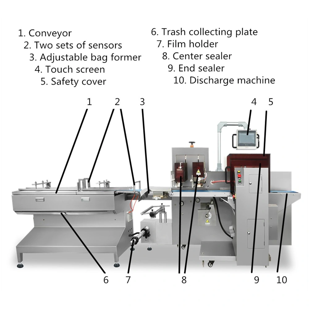 Chinese Packaging Machinery Equipment Automatic Flowpack Packaging Machine Vegetable Rice Fresh Noodle Packaging Machine