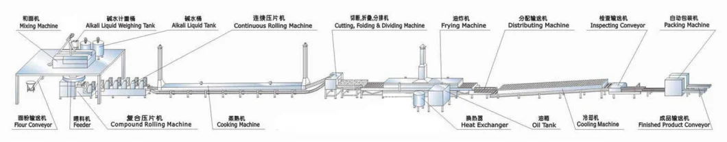 Small Size Fried Noodles Making Machine Full Automatic Instant Noodle Product Line