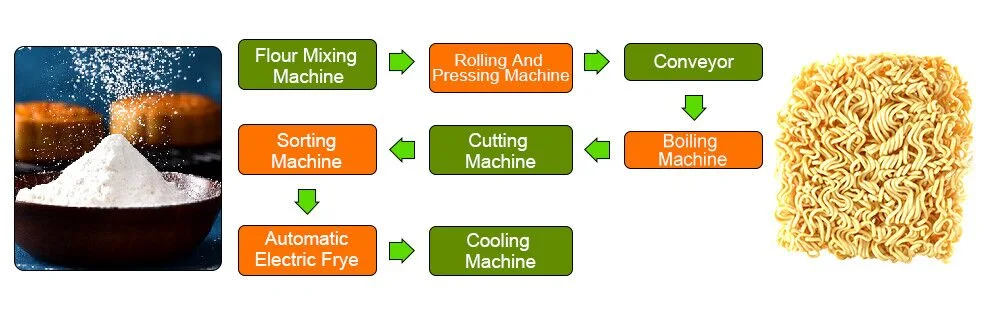 Small Size Fried Noodles Making Machine Full Automatic Instant Noodle Product Line