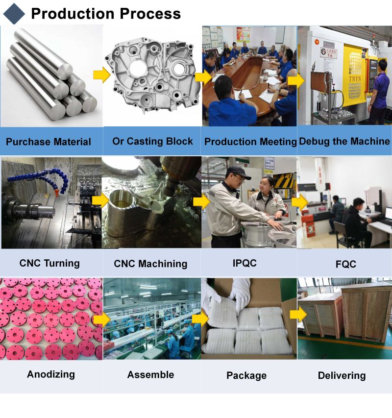 CNC Machined Prototypes/CNC Machining Aluminum CNC Parts