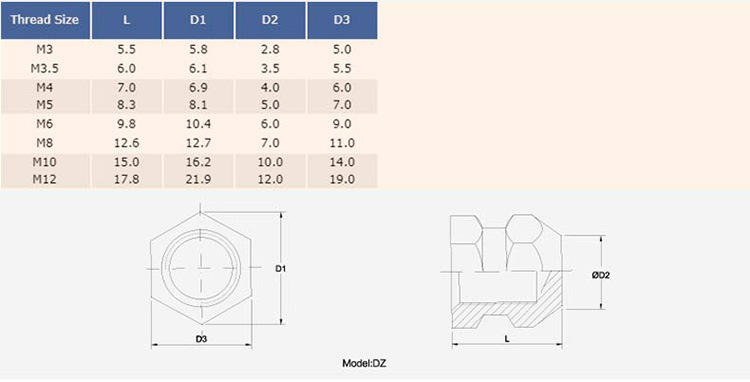 DIN 16903 D Threaded Inserts Type D Open, Long