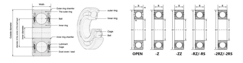SKF NSK Timken Koyo Angular Contact Ball Bearing/ Spherical Roller Bearing/Deep Groove Ball Bearing/Taper Roller Bearing