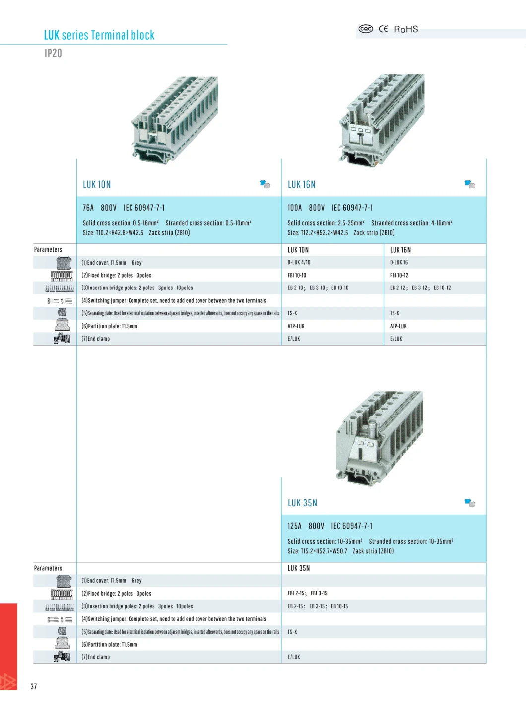 Ce Approved 125A 1p-15p Terminal DIN Rail 10-35square Meters DIN Rail Terminal Block