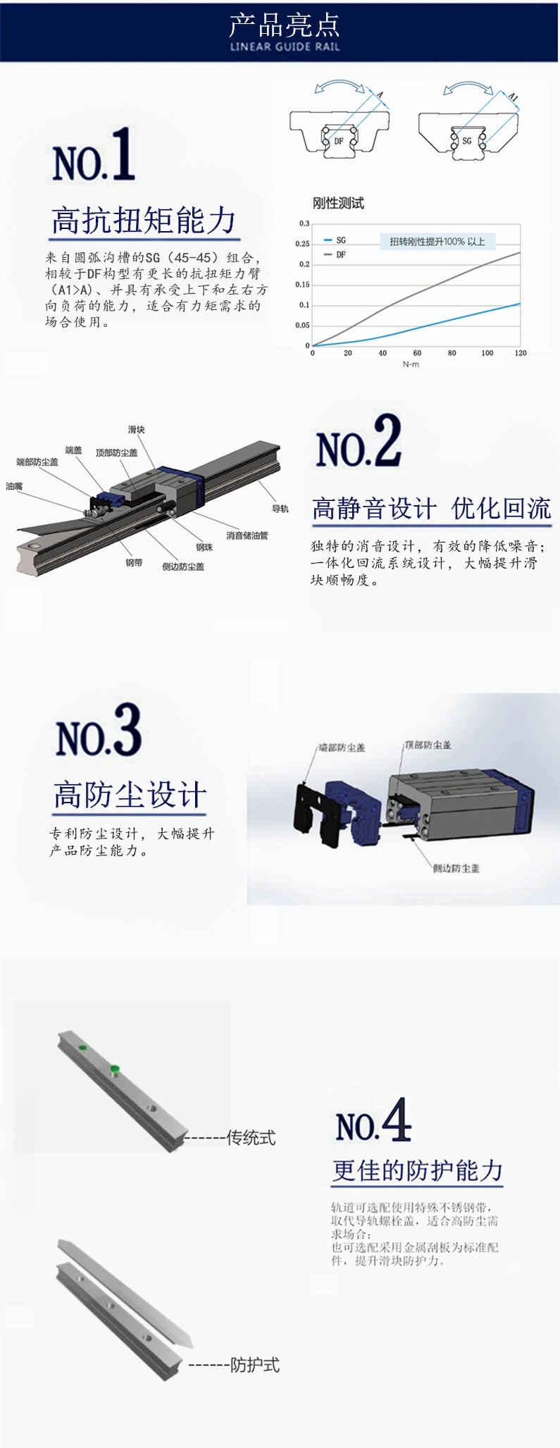 Sgh15b Sliding Door Guide Rail Groove Dustproof, Ninghai Sheet Metal Cutting Machine Guide Rail Dust Cover