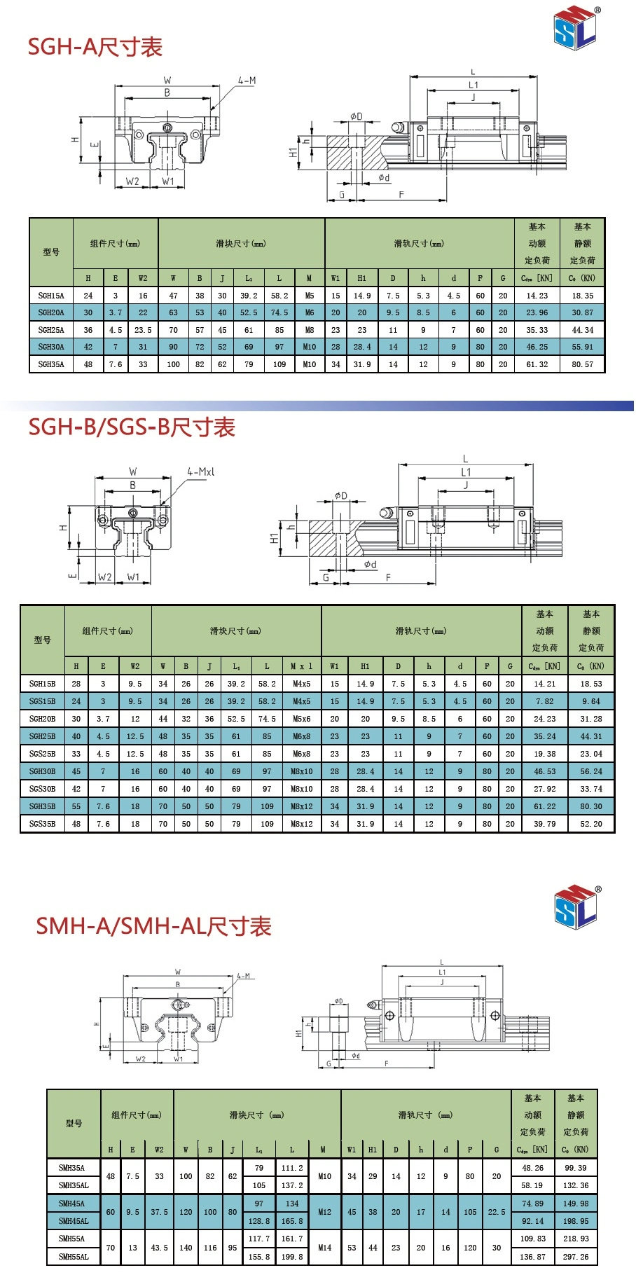 Sgh15b Sliding Door Guide Rail Groove Dustproof, Ninghai Sheet Metal Cutting Machine Guide Rail Dust Cover