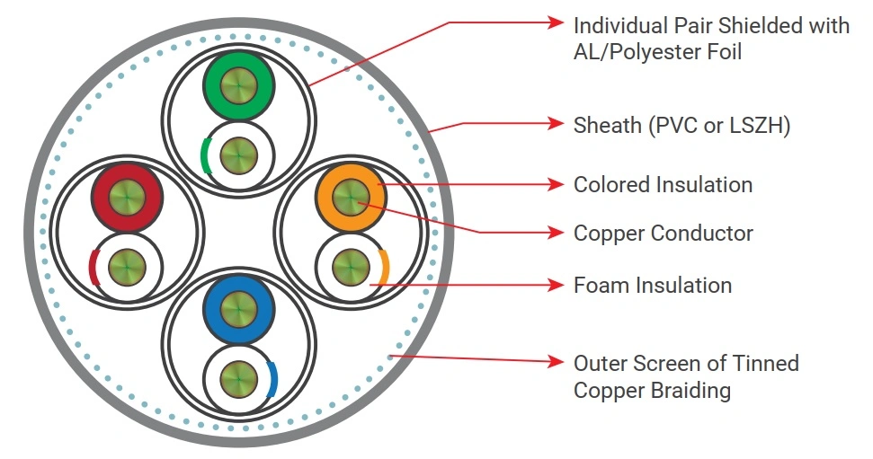 Cat7 Rail Network Cable Fast Transmission Full Copper Cat 7-Kabel