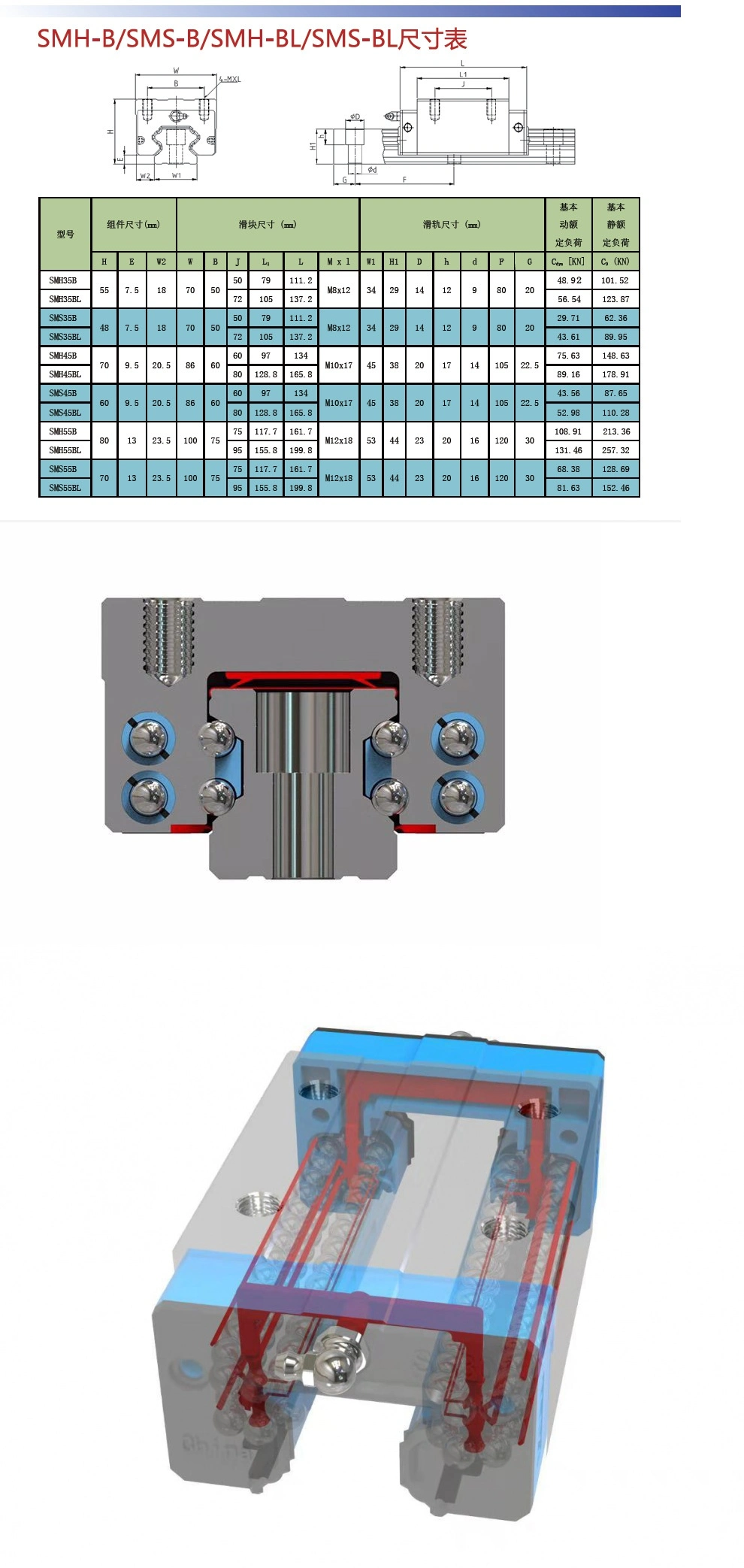 Sgh15b Sliding Door Guide Rail Groove Dustproof, Ninghai Sheet Metal Cutting Machine Guide Rail Dust Cover