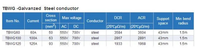 Powr Supply 60A-125A Galvanized Crane Conductor Rail