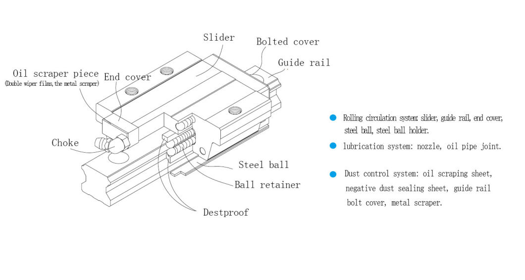 100% Hiwin Hgr20 20mm Linear Guide Rail & HGH20ca Rail Block Carriage for CNC Router