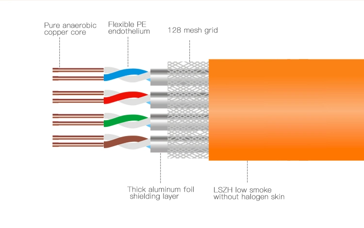 Cat7 Rail Network Cable Fast Transmission Full Copper Cat 7-Kabel