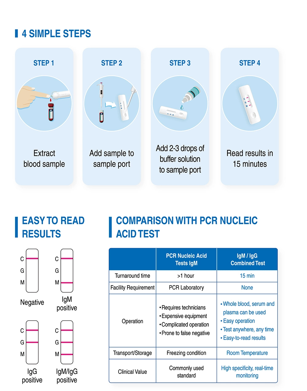 CE Marked Whitelist Rapid Novel 2019 Virus Igm/Igg  Combo  Test Kit