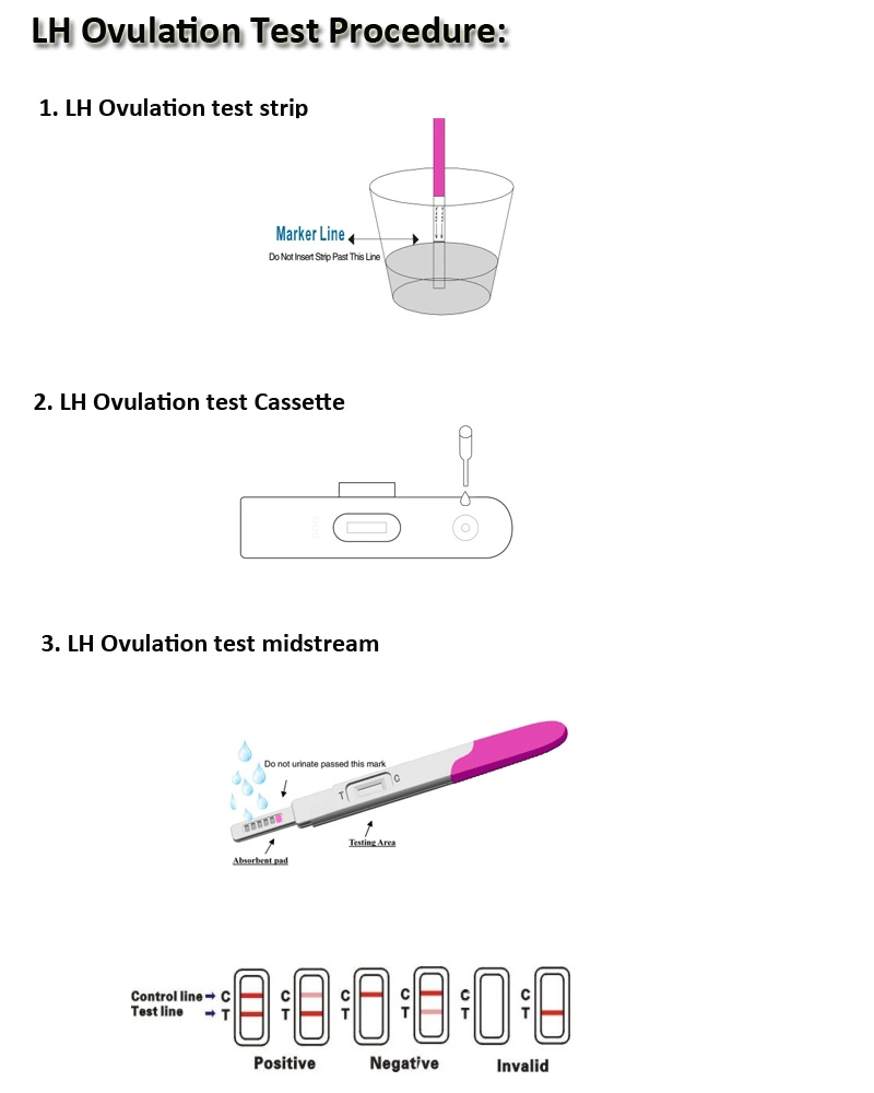 FDA 510K Cleared and CE Certified One Step  Ovulation  Rapid  Test