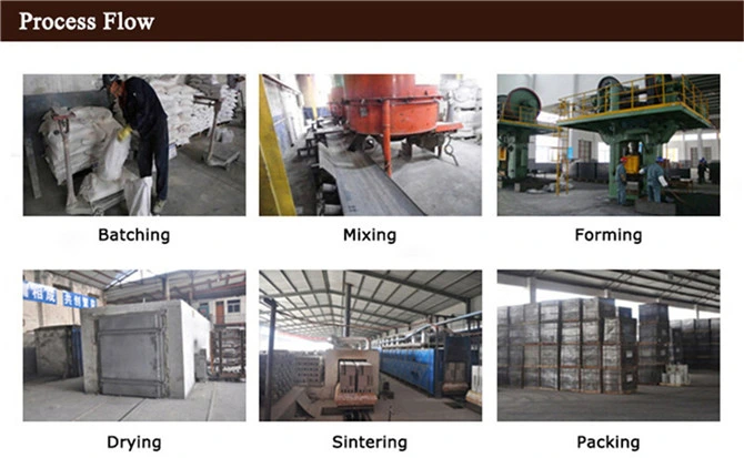 High  Density Low Porosity Hot Blast Furnace  High  Alumina Bricks  Price