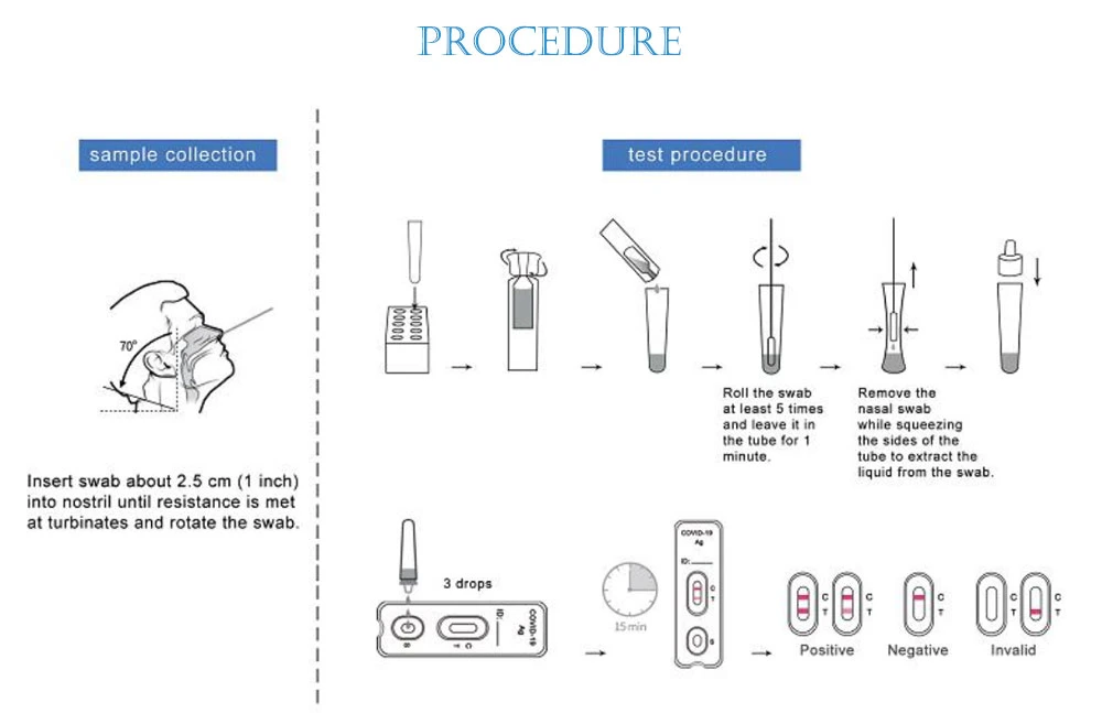 Hot Selling Virus Antigen Rapid Diagnostic Test Kit Swab Test