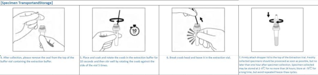 Coil 19 Antigen Test/Antigen Rapid Test/Medical Kit/Rapid Test /Diagnostic Saliva&Nasal Swab Test