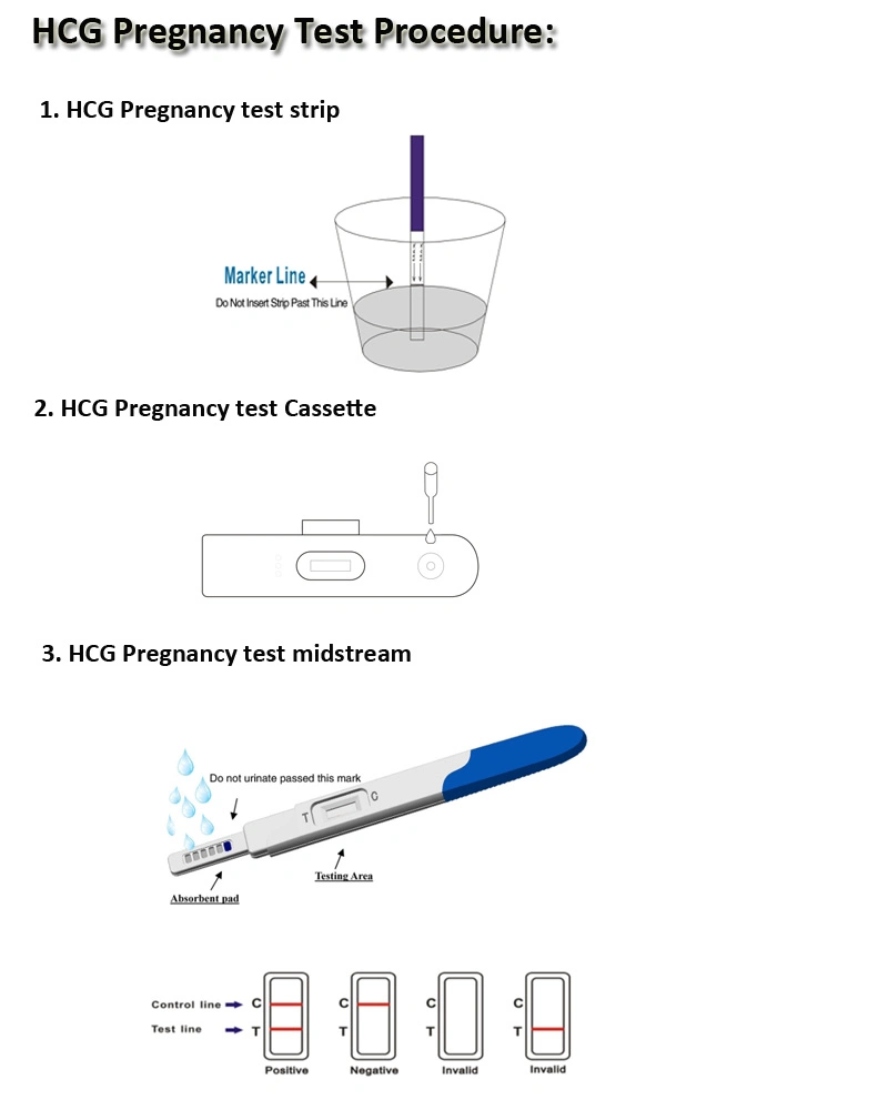 Rapid  Test  Pregnancy  Test  Kit Strip Cassette Midstream Urine  Test Kits