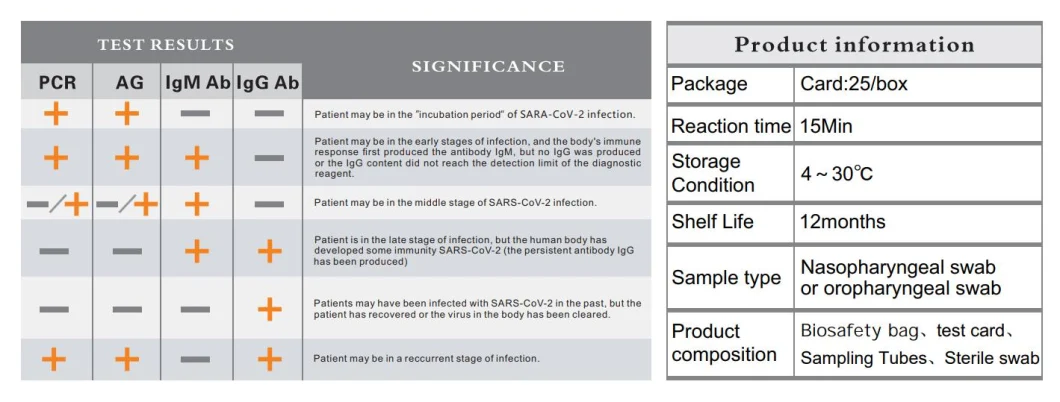 Antigen Test/Antigen Rapid Test/Rapid Test /Diagnostic Saliva&Nasal Swab Test