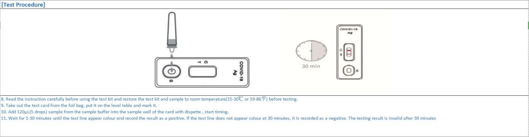 Coil 19 Antigen Test/Antigen Rapid Test/Medical Kit/Rapid Test /Diagnostic Saliva&Nasal Swab Test