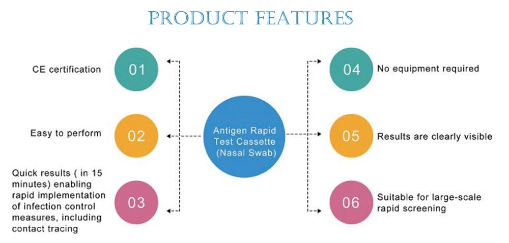 Hot Selling Virus Antigen Rapid Diagnostic Test Kit Swab Test